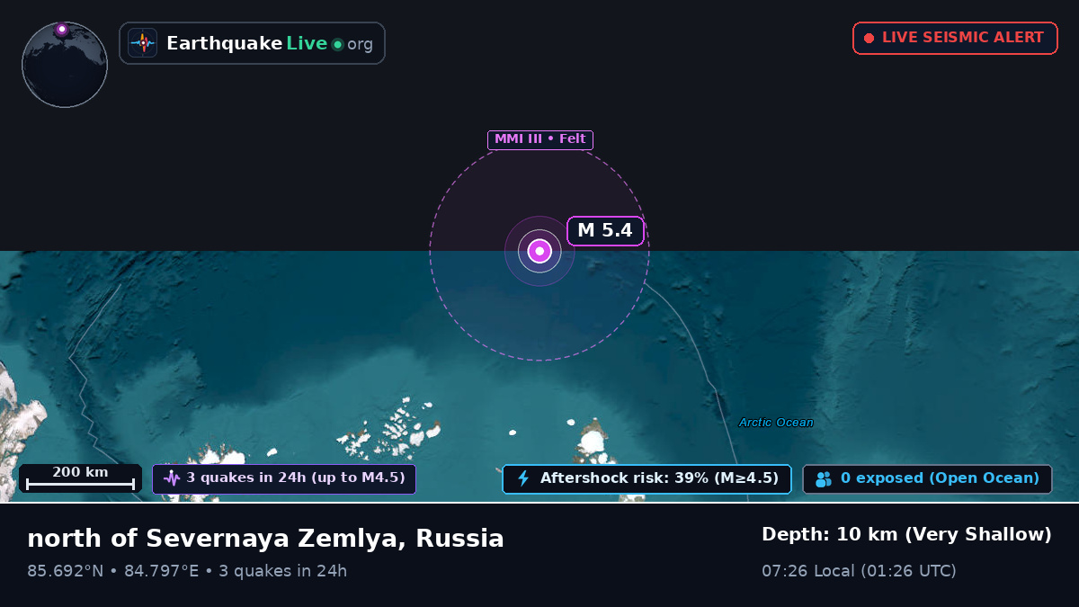 Arctic Ocean (Russia)