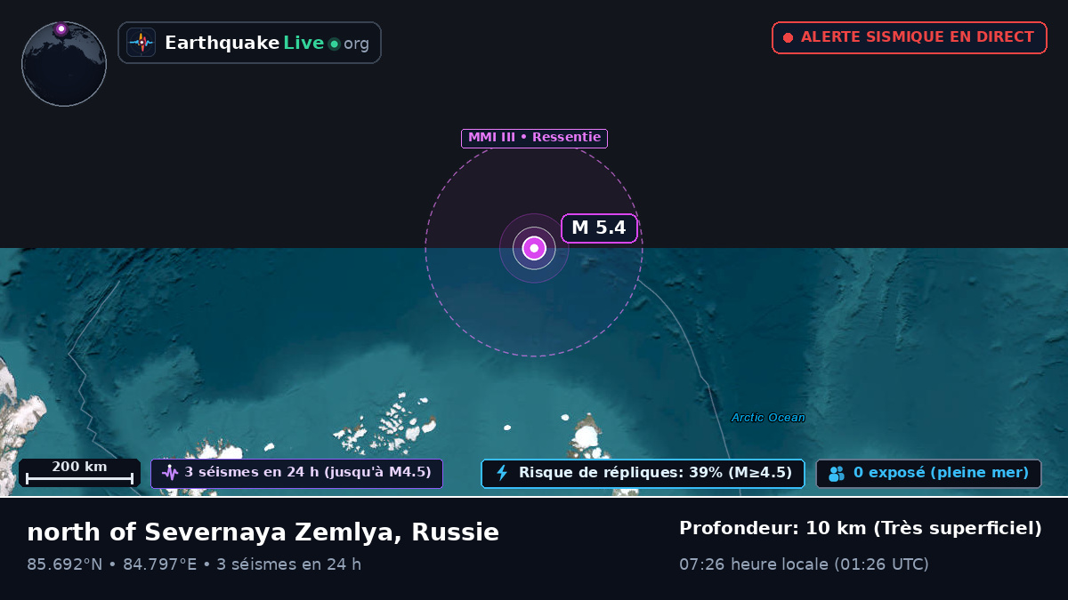 Océan Arctique (Russie)