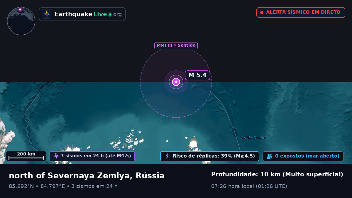 Oceano Ártico (Rússia)