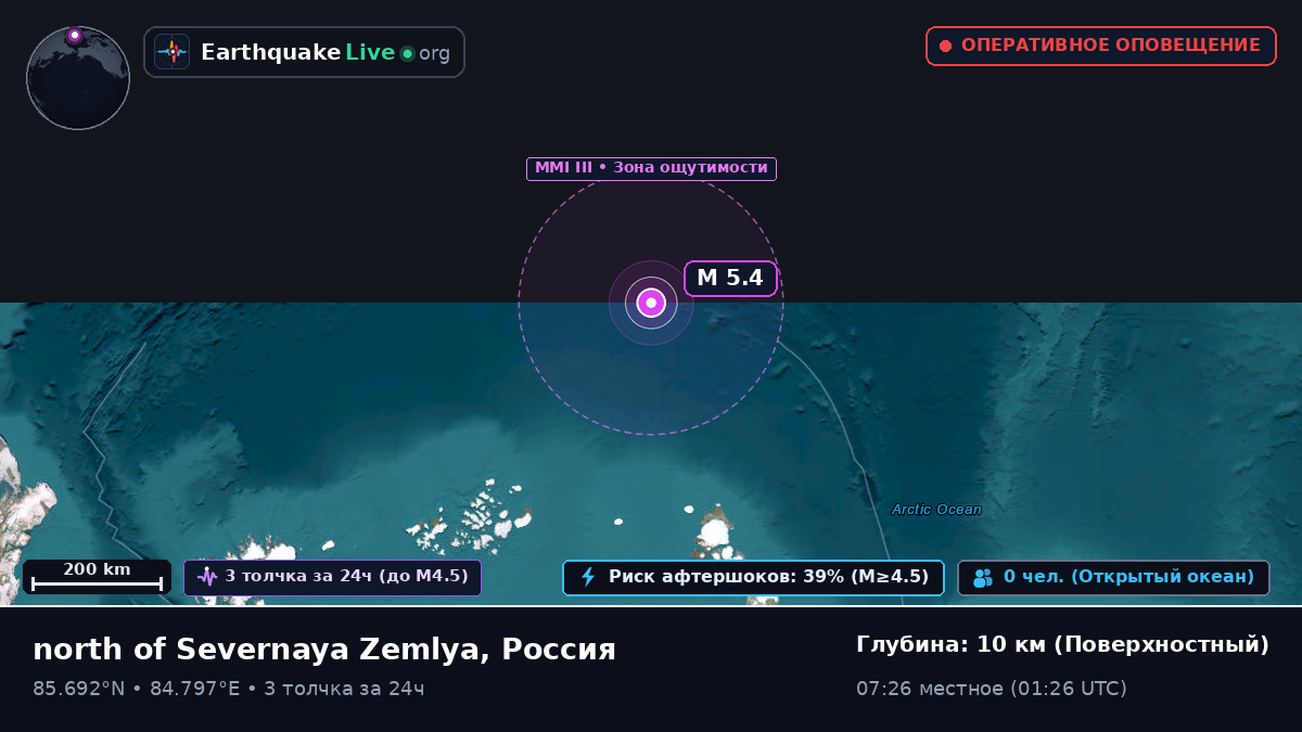 Северный Ледовитый океан (Россия)