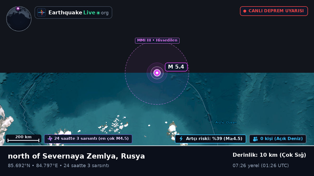 Kuzey Buz Denizi (Rusya)