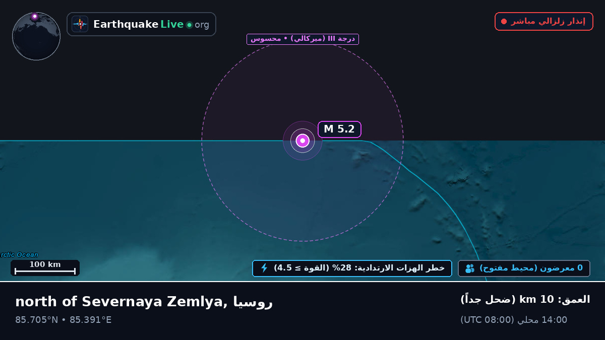 المحيط المتجمد الشمالي (روسيا)