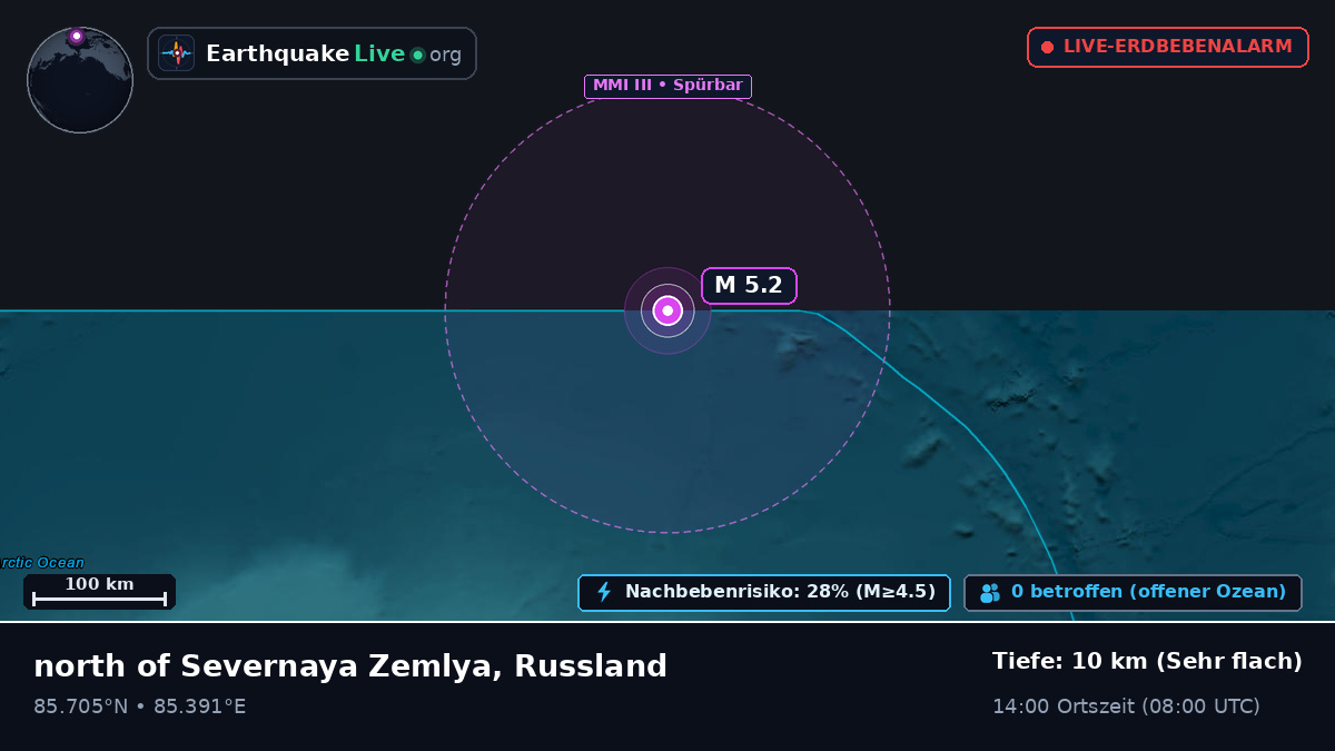 Arktischer Ozean (Russland)