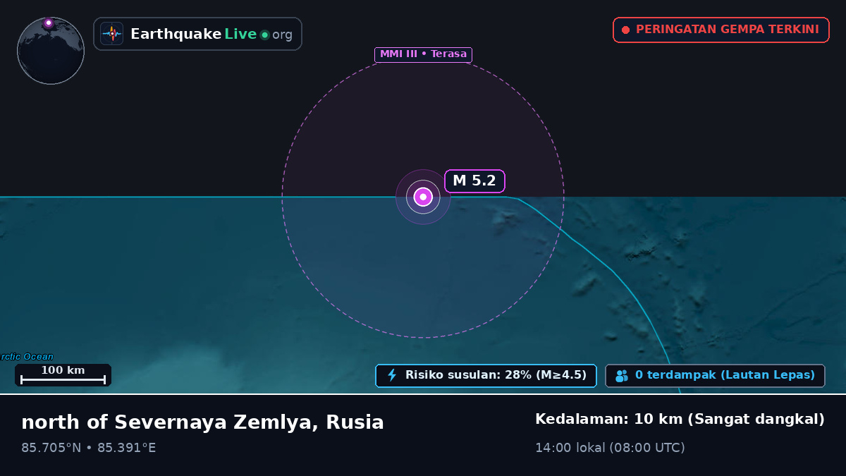 Samudra Arktik (Rusia)