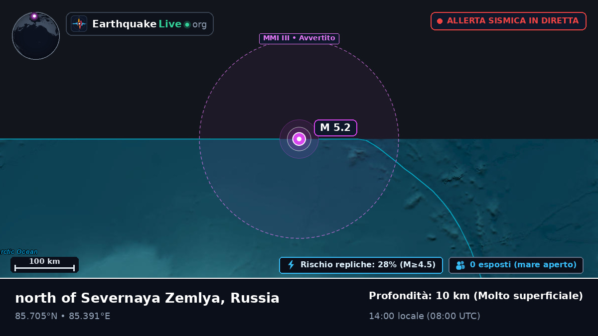Oceano Artico (Russia)