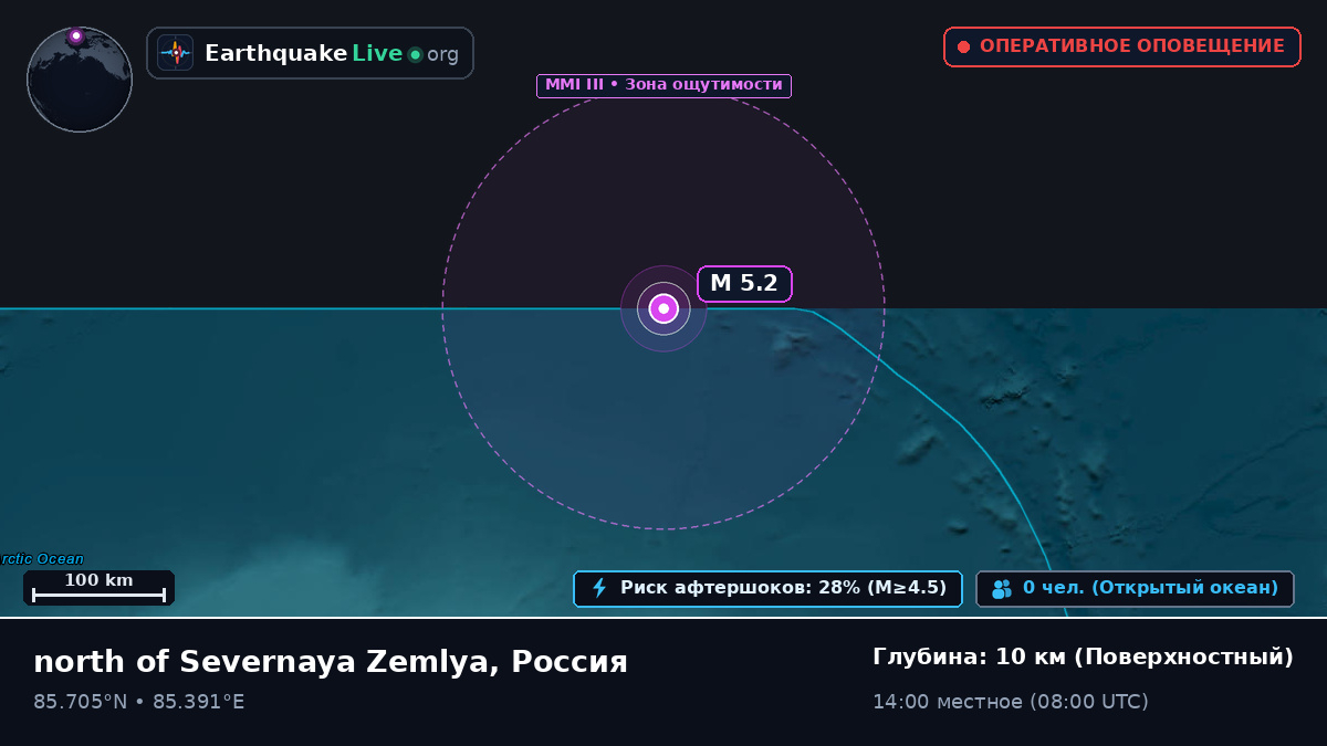 Северный Ледовитый океан (Россия)