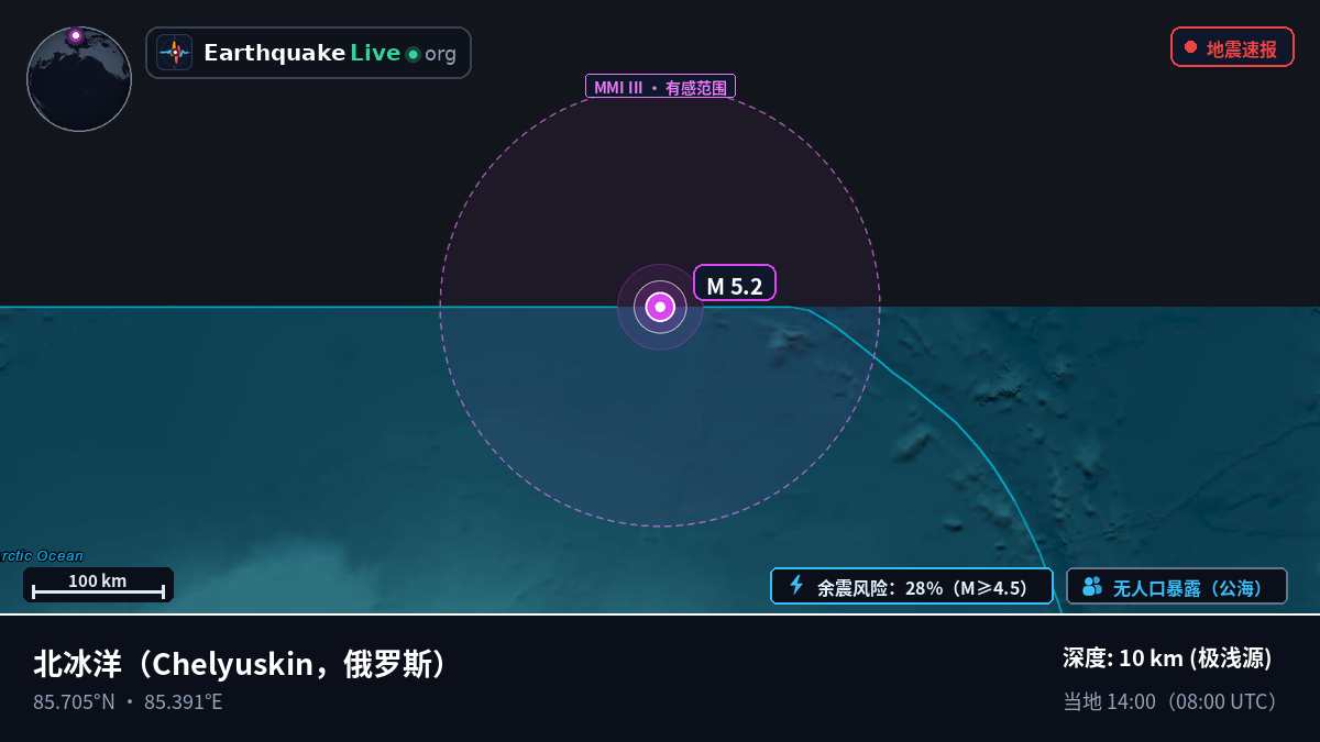 北冰洋 (俄罗斯)