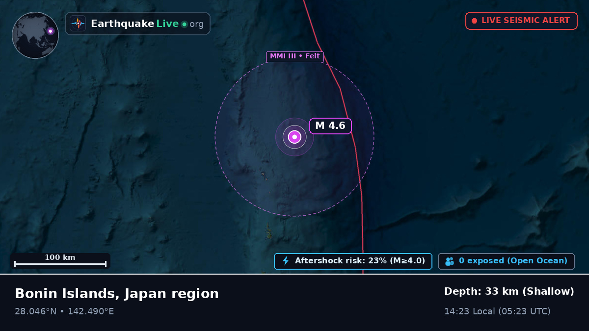 North Pacific Ocean (Japan)