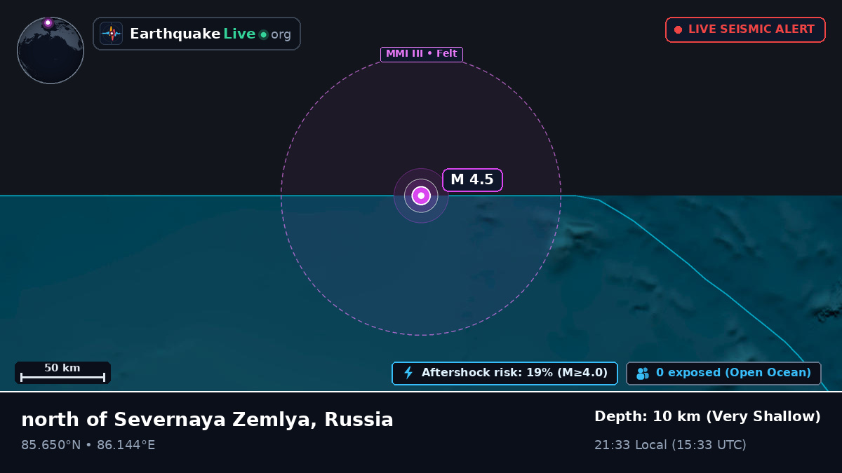 Arctic Ocean (Russia)