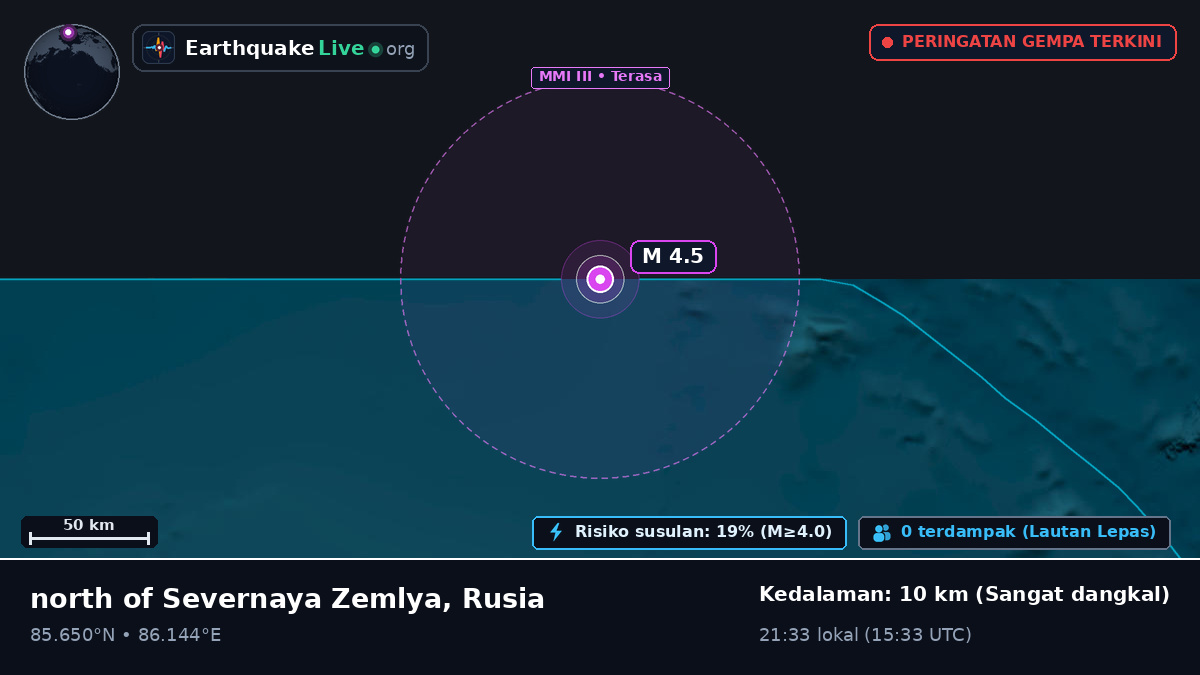 Samudra Arktik (Rusia)