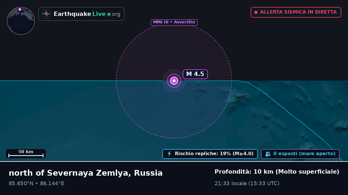 Oceano Artico (Russia)