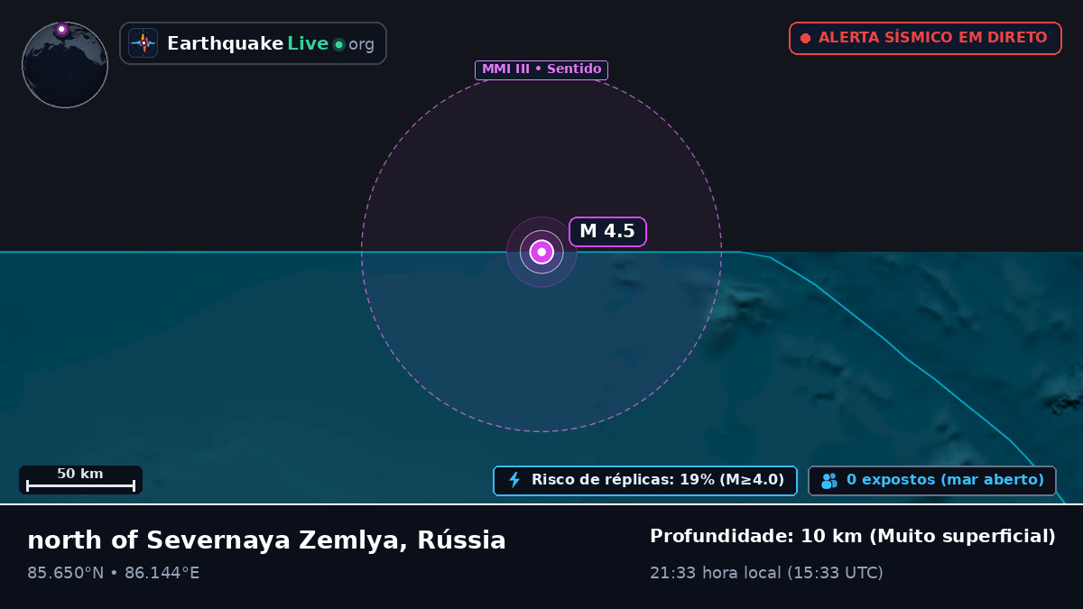 Oceano Ártico (Rússia)