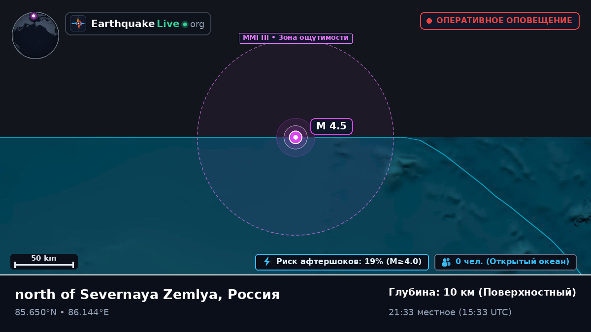 Северный Ледовитый океан (Россия)