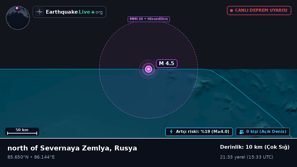 Kuzey Buz Denizi (Rusya)