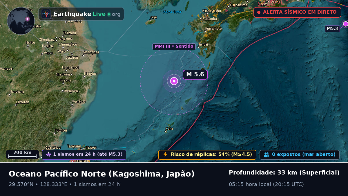 Oceano Pacífico Norte (Japão)