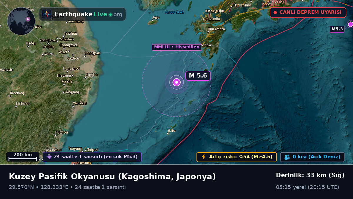 Kuzey Pasifik Okyanusu (Japonya)