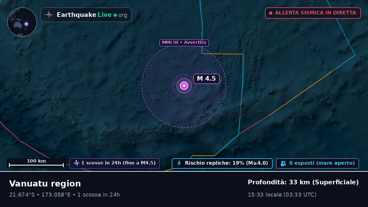 Oceano Pacifico meridionale (Figi)