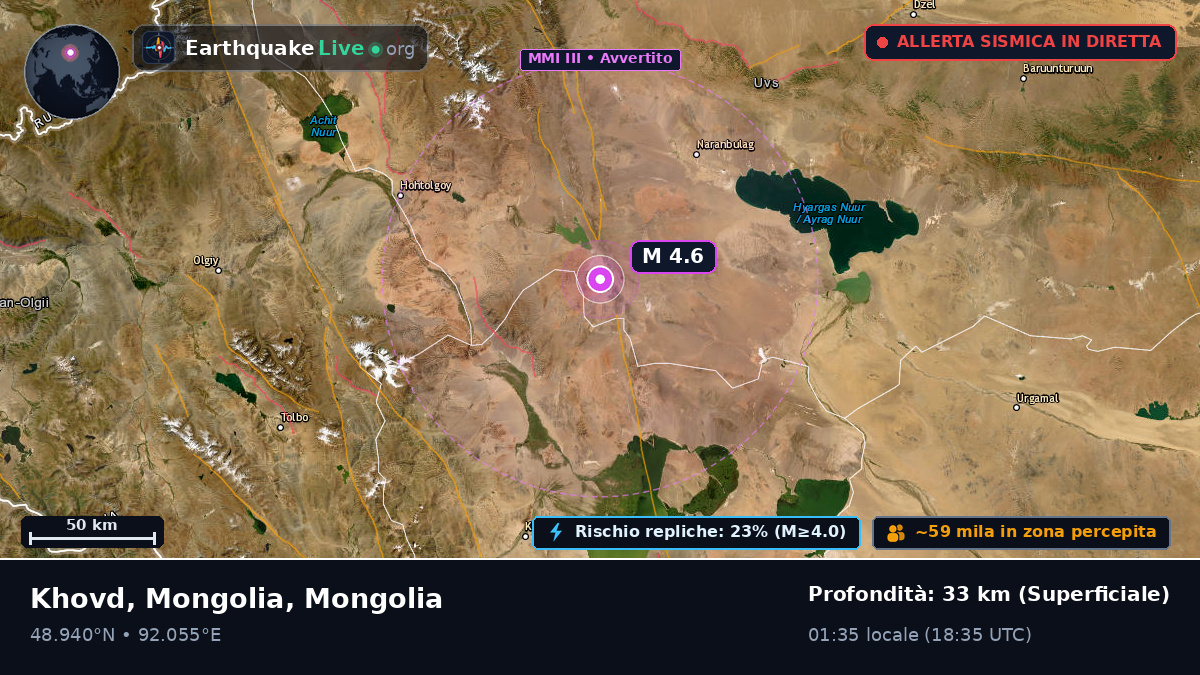 Hovd, Mongolia