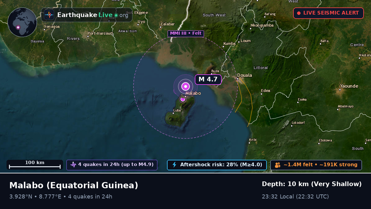 Malabo, Bioko Norte, Equatorial Guinea