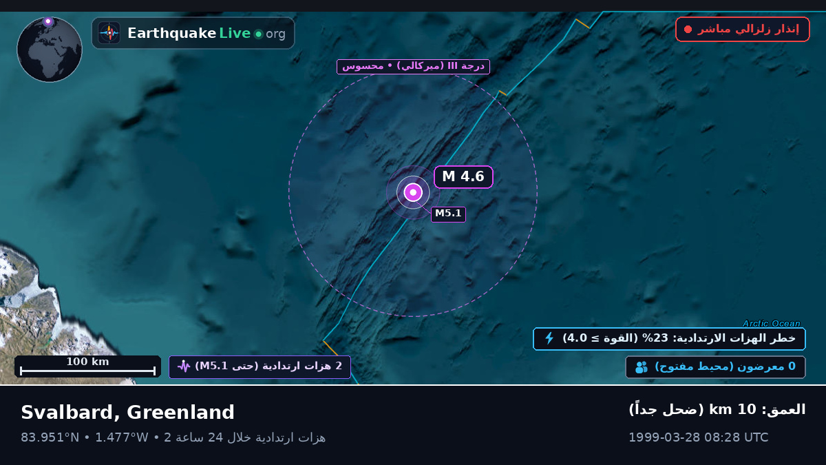 المحيط المتجمد الشمالي (Greenland)
