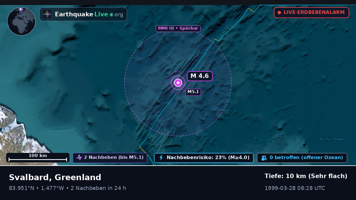 Arktischer Ozean (Greenland)
