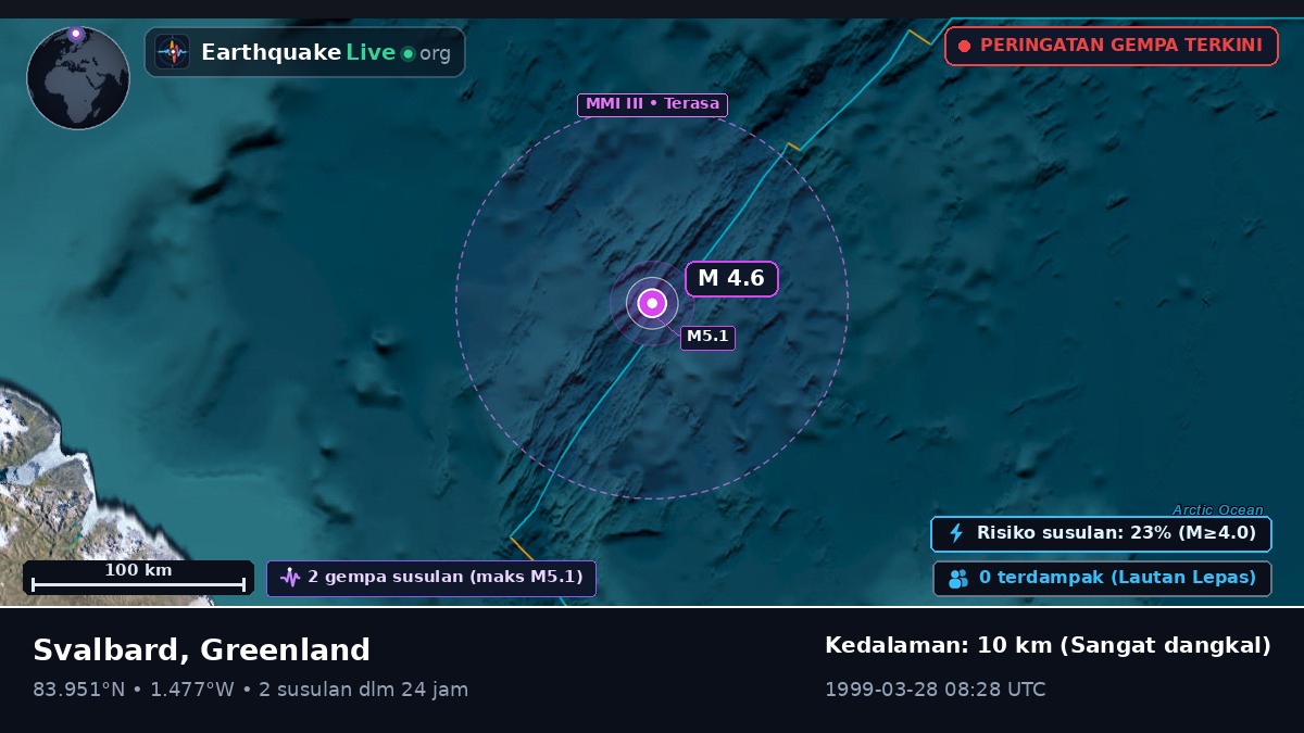 Samudra Arktik (Greenland)