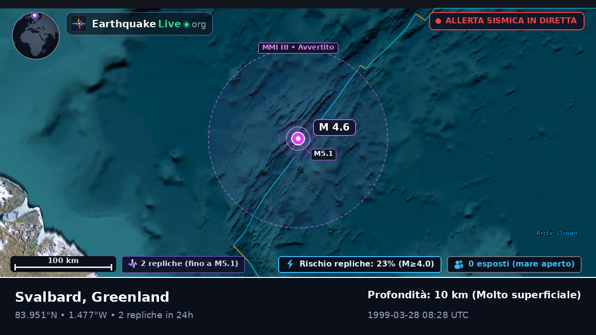 Oceano Artico (Greenland)