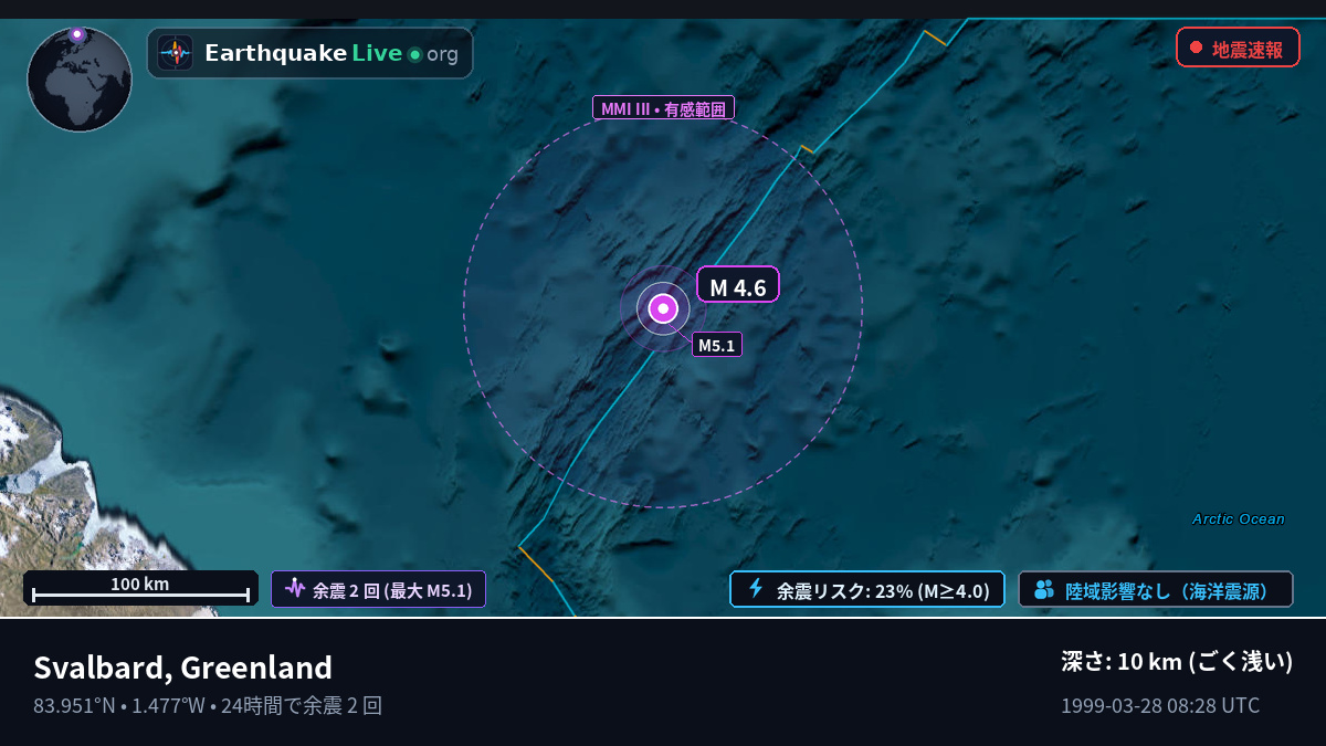 北極海 (Greenland)