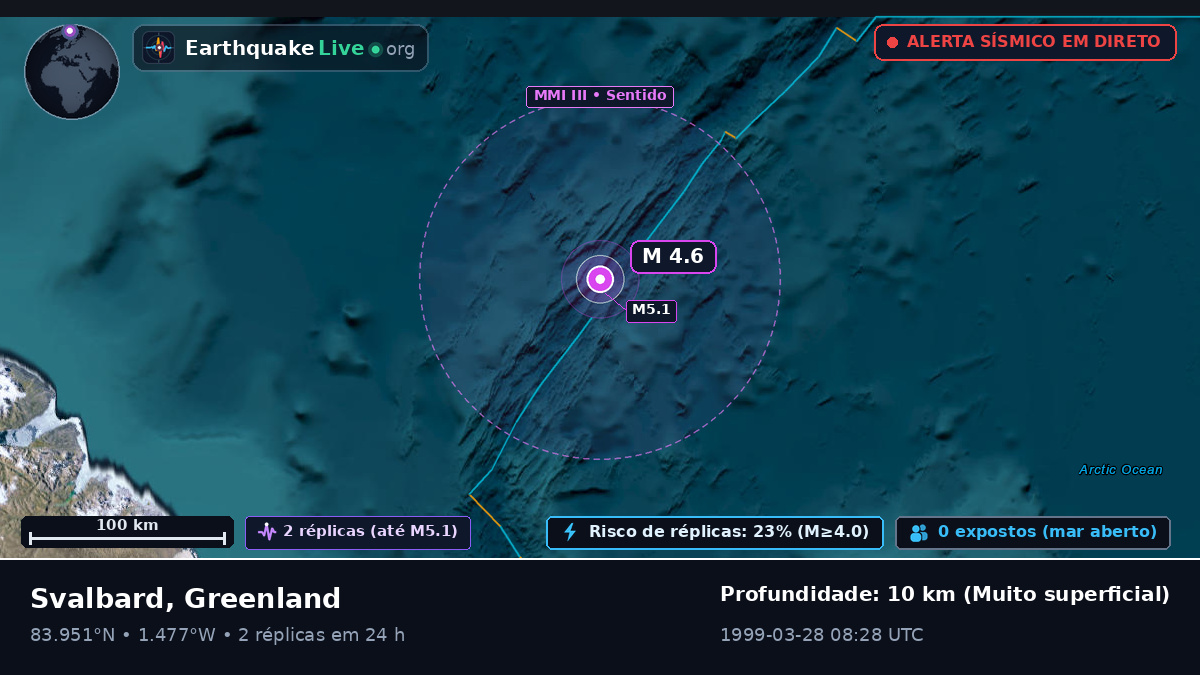 Oceano Ártico (Greenland)