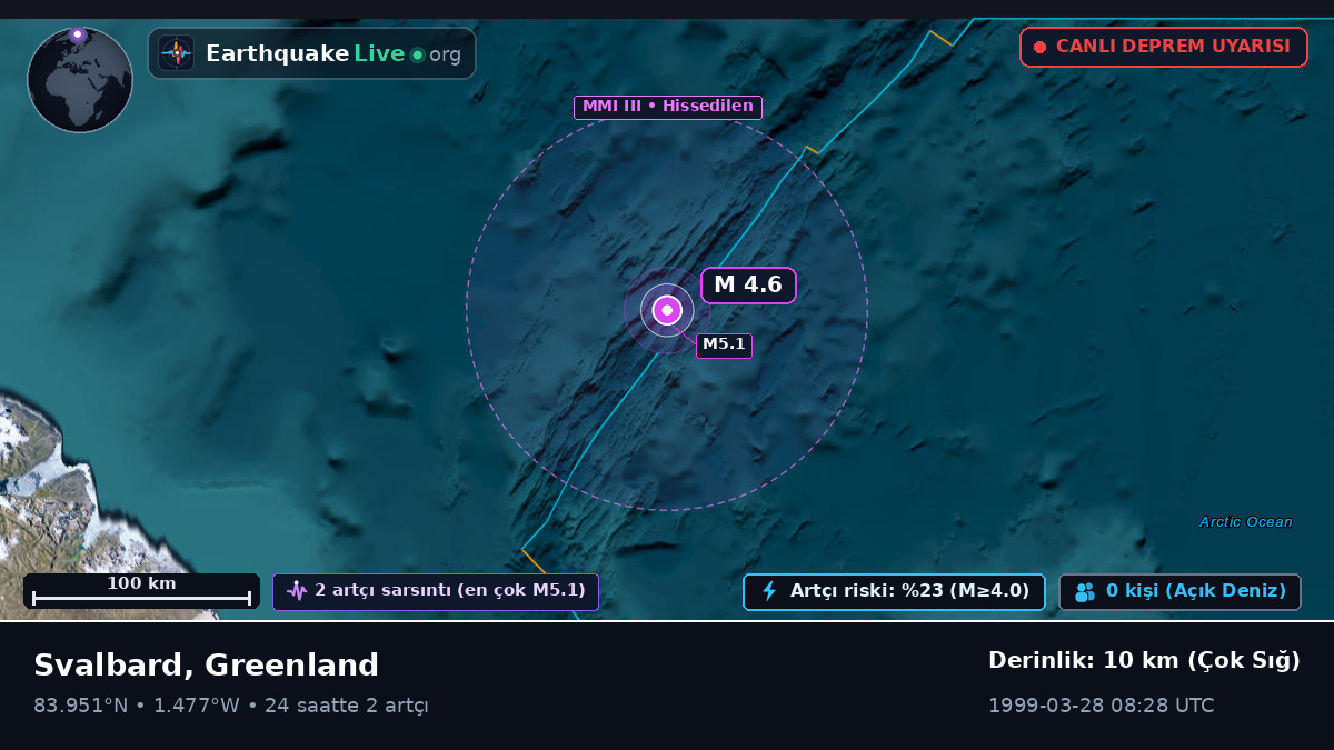 Kuzey Buz Denizi (Greenland)