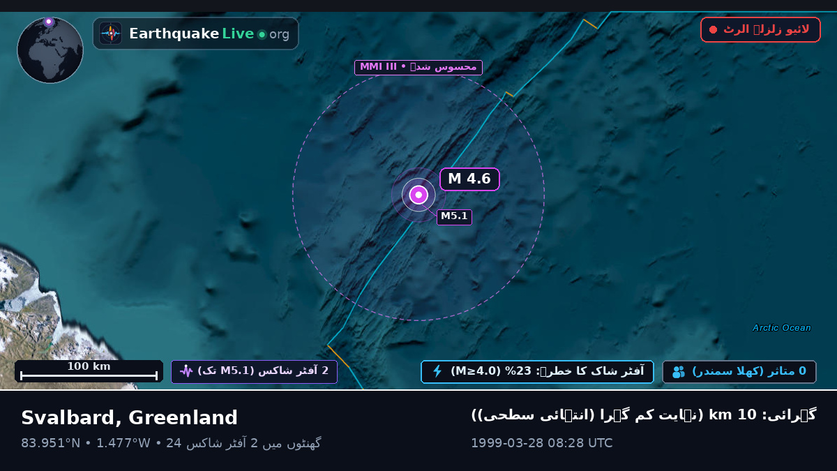 بحر منجمد شمالی (Greenland)