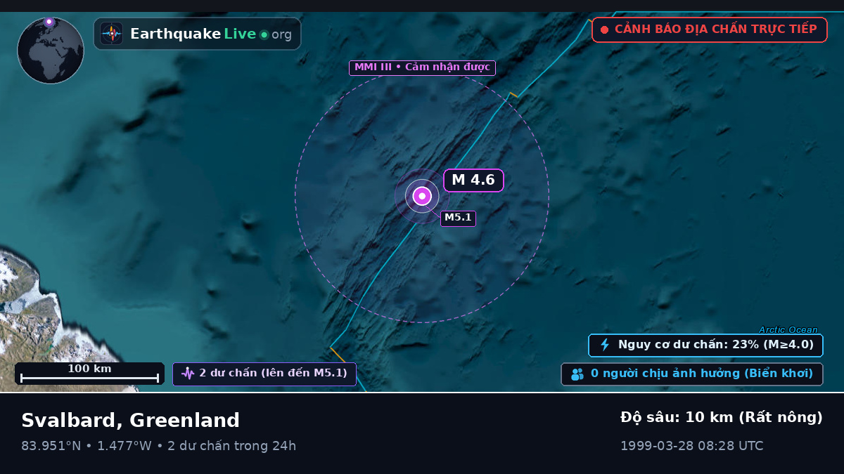 Bắc Băng Dương (Greenland)