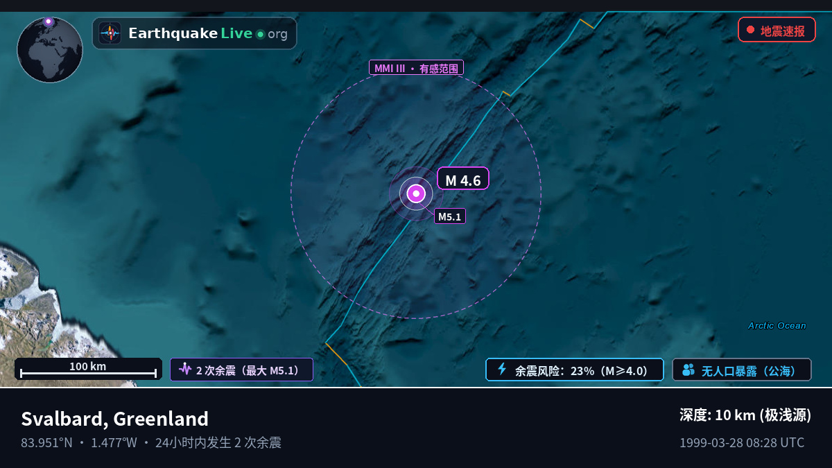 北冰洋 (Greenland)