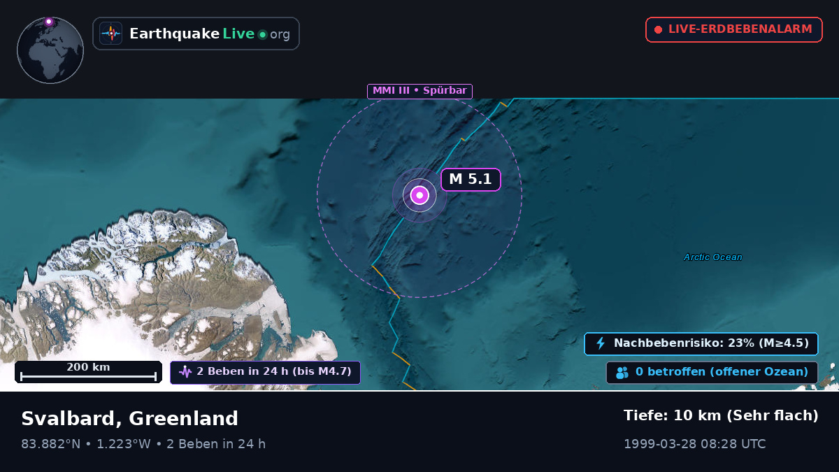 Arktischer Ozean (Greenland)