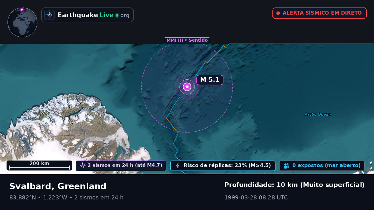 Oceano Ártico (Greenland)