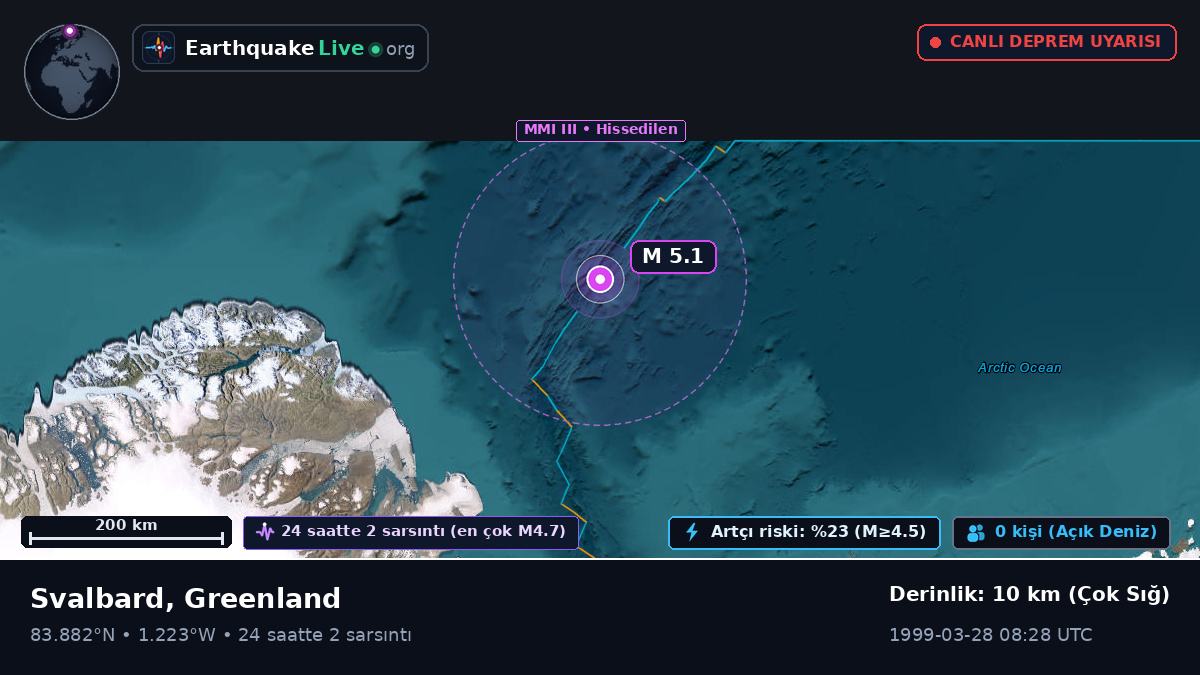 Kuzey Buz Denizi (Greenland)