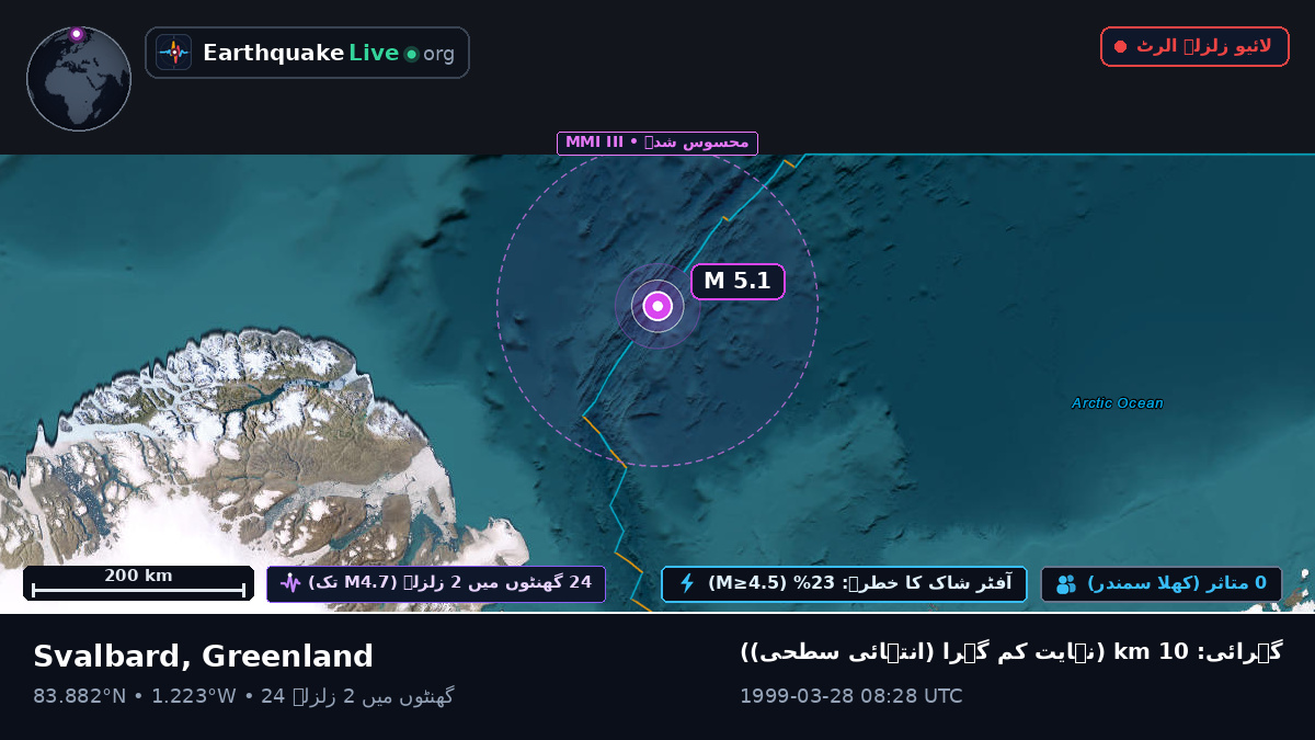 بحر منجمد شمالی (Greenland)
