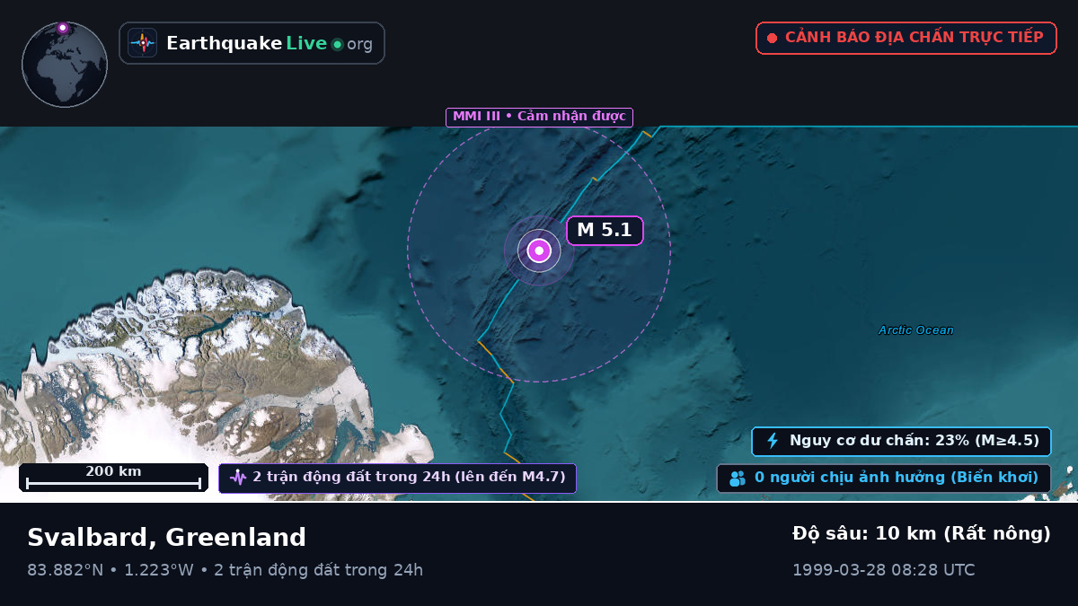 Bắc Băng Dương (Greenland)