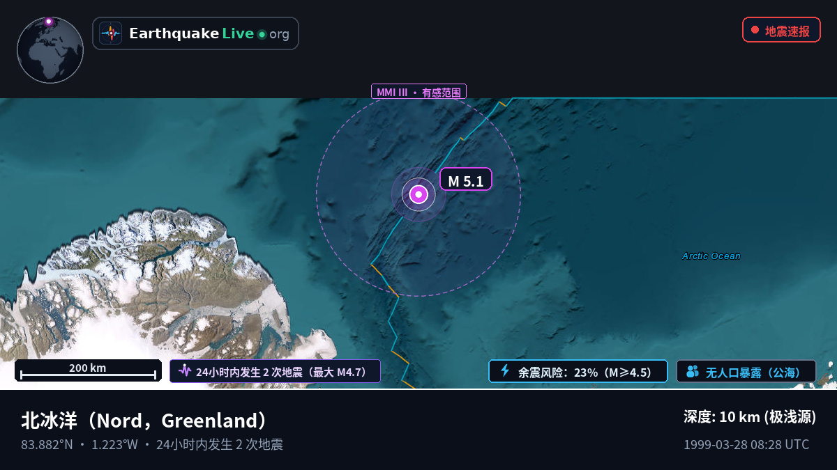北冰洋 (Greenland)