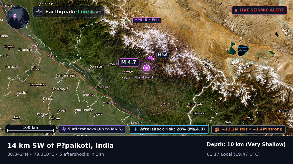 Uttaranchal, India