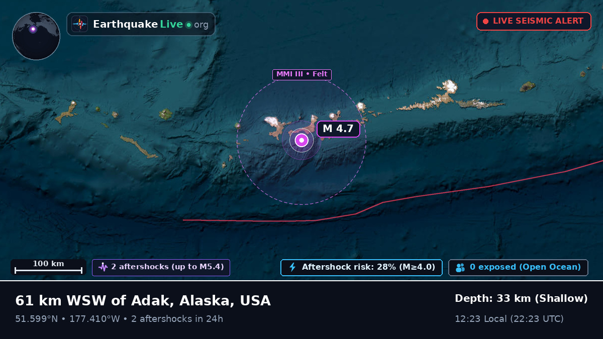 Aleutian Islands (USA)