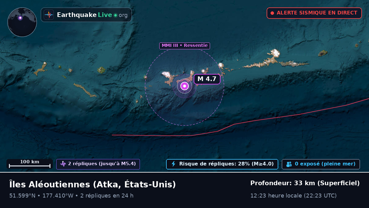 Îles Aléoutiennes (États-Unis)