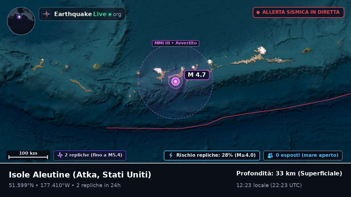 Isole Aleutine (Stati Uniti)