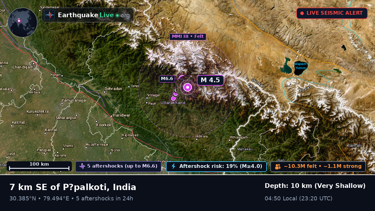Uttaranchal, India