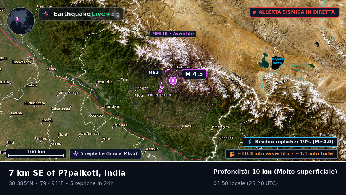 Uttaranchal, India
