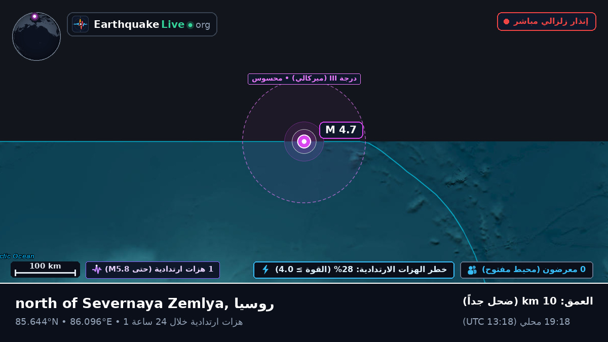 المحيط المتجمد الشمالي (روسيا)