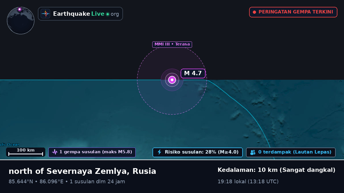 Samudra Arktik (Rusia)