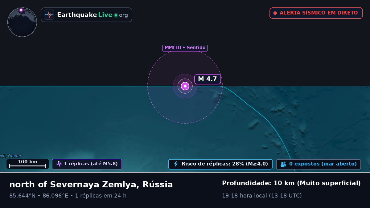 Oceano Ártico (Rússia)