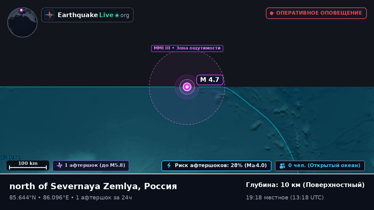 Северный Ледовитый океан (Россия)