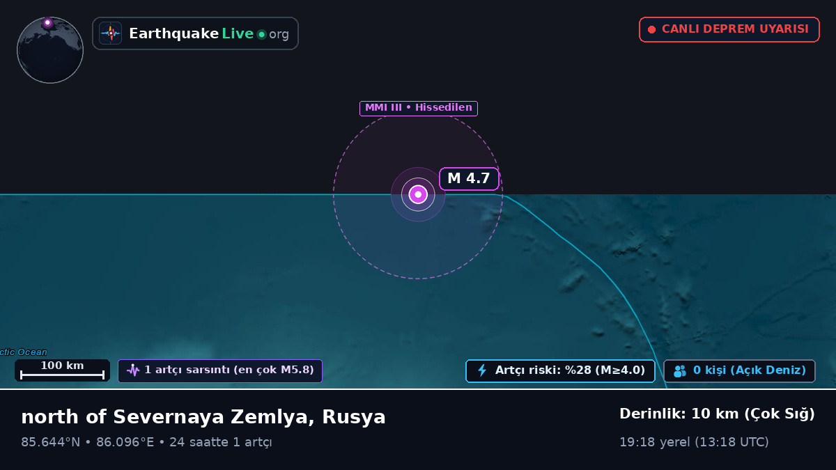 Kuzey Buz Denizi (Rusya)